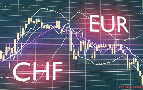 eur chf fx rate